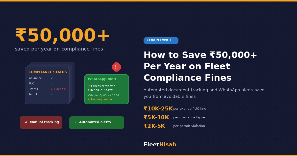 How to Save ₹50,000+ Per Year on Fleet Compliance Fines